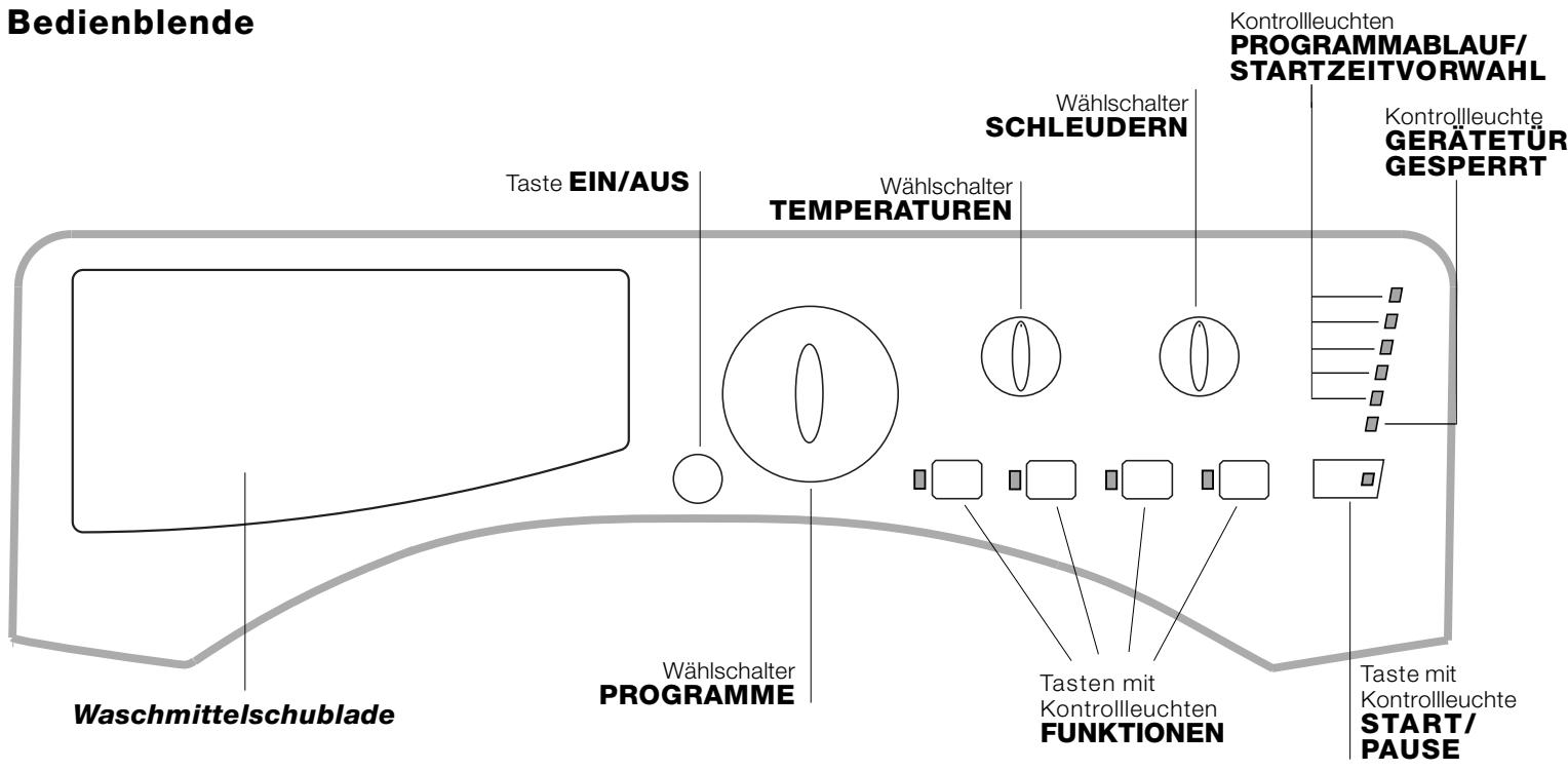 HOTPOINT AWM 129 - Beschreibung des Waschvollautomaten und Starten eines Waschprogramms - 1