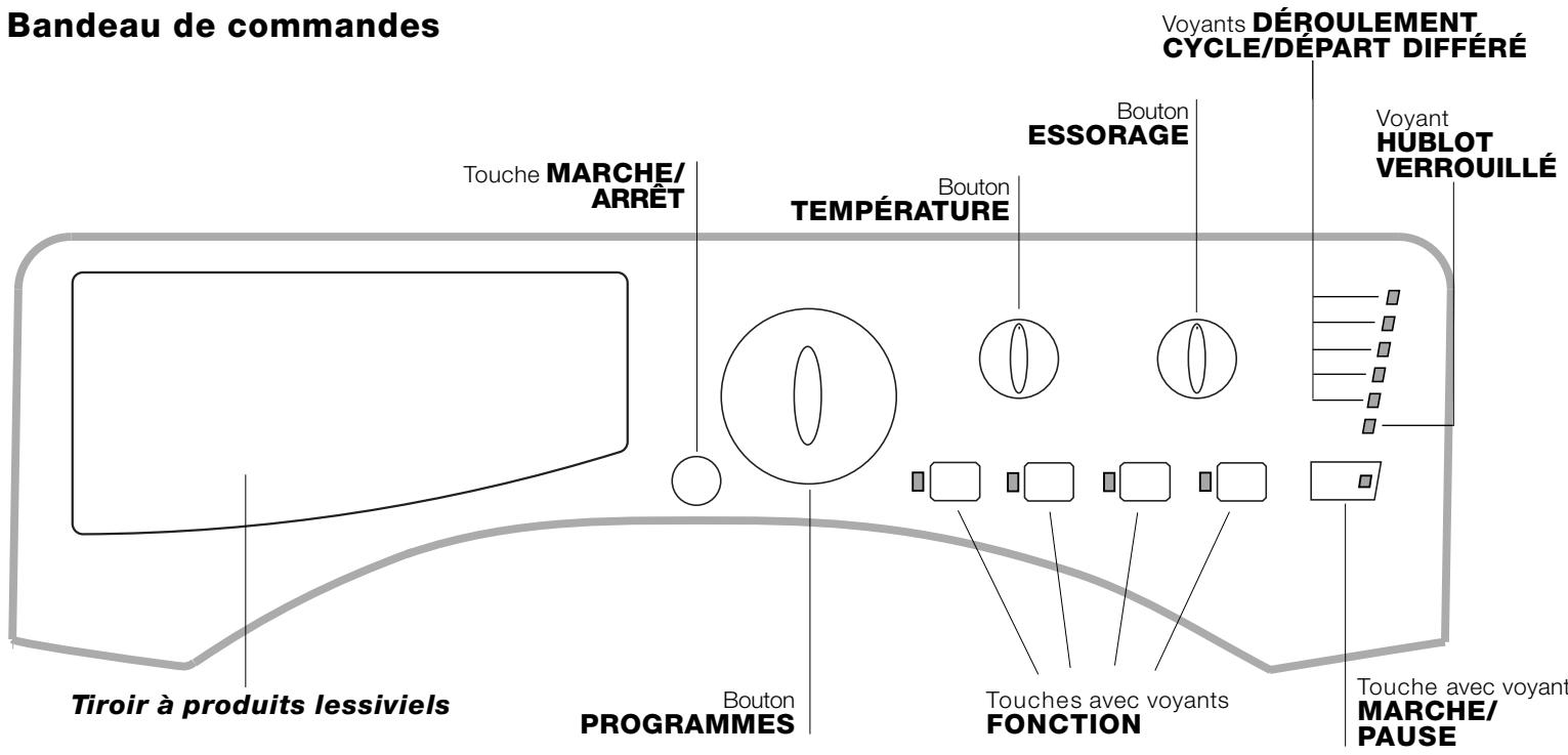 HOTPOINT AWM 129 - Description du lave-linge et démarrage d'un programme - 1