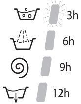 HOTPOINT AWM 129 - Startzeitvorwahl - 2