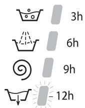 HOTPOINT ECO7L 1252 EU.M - Départ différé - 1