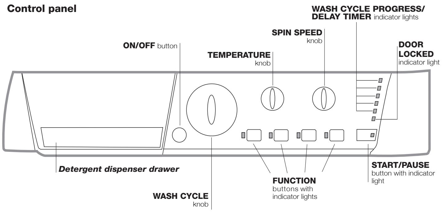 HOTPOINT ECO7L 1252 EU.M - Description of the washing machine and starting a wash cycle - 1