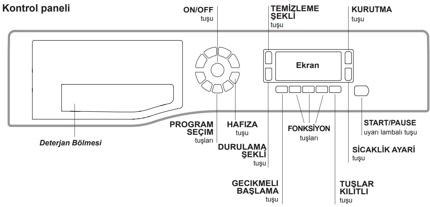 HOTPOINT FDD 9640B EU - Cam kapağın acilması - 5