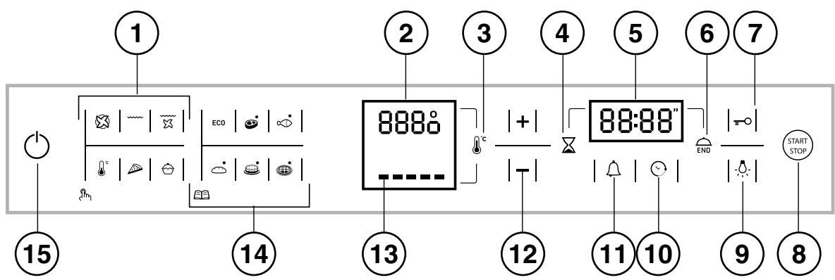 HOTPOINT FH 103 0 IX/HA - Panel de control - 1