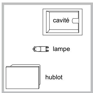 HOTPOINT FH 103 P 0 IX/HA - Remplacement de l'ampoule d'éclairage - 1
