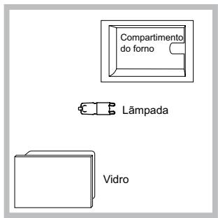 HOTPOINT FH 103 P 0 IX/HA - Substituição da lâmpada - 1