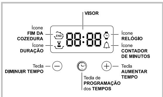 HOTPOINT FH 538 0 - O programador electrónico - 1