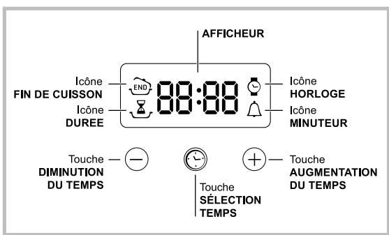 HOTPOINT FH 538 0 - Éclairage du four - 1