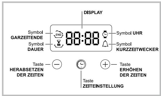 HOTPOINT FH 538 0 - Der elektronische Garzeitprogrammierer - 1