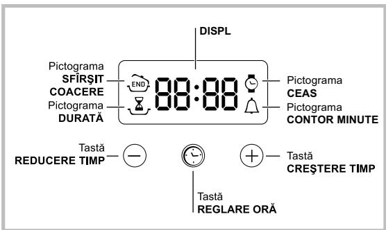 HOTPOINT FH 538 0 - Programator de coacere electronic - 1
