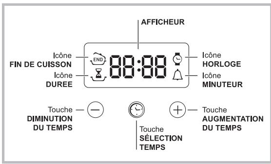 HOTPOINT FH 637 0 - Éclairage du four - 1