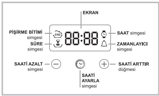 HOTPOINT FH 637 0 - Elektronik programlayici - 1
