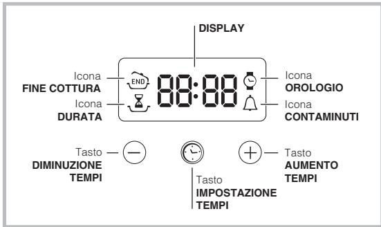 HOTPOINT FH 637 0 - Il programmatore di cottura elettronico - 1