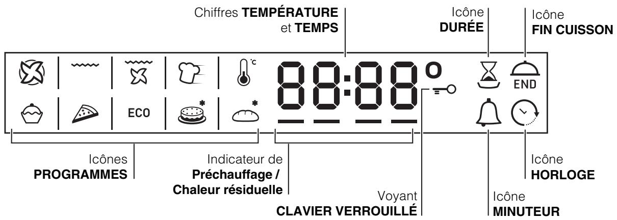 HOTPOINT FK 996E C.20 X/HA - ! Nous déclinons toute responsabilité en cas de non respect des normes énumérées ci-dessus. - 4