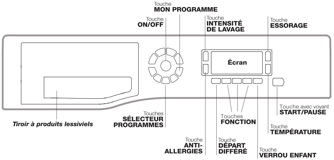 Mon Programme Tioir à produits lessiviels Touche ON/OFF Touche INTENSITÉ DE LAVAGE Écran Touches FONCTION Touches ANTI-ALLERGIES Touches SÉLECTEUR PROGRAMMES Touches ON/OFF Touches ESSORAGE Touches FONCTION Touches DÉPART. DIFFÉRÉ Touches VERROU ENFANT Touches avec voyant START/PAUSE Touche TEMPRATURE
