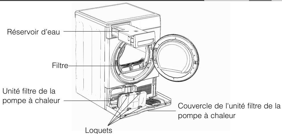 HOTPOINT FTCD 871 6H1 P - Nettoyage de l'unité filtre de la pompe à chaleur - 3