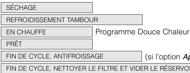 HOTPOINT FTCD 871 6H1 P - Avancement du programme - 1