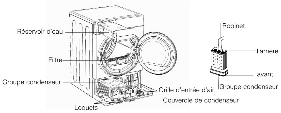 HOTPOINT FTCF 87B 6HY - Nettoyage du groupe condenseur - 2