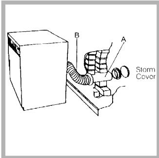 HOTPOINT FTVF 85C P - Ventilation permanente - 1
