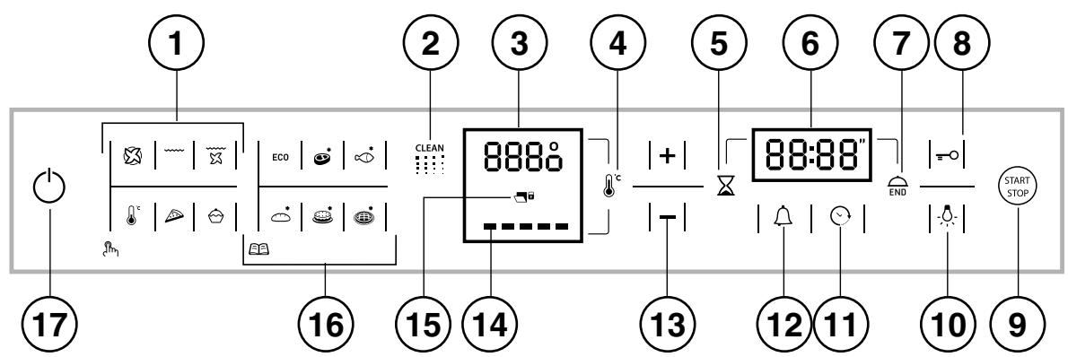 HOTPOINT FZI 103E P 0 - Painel de comandos - 1