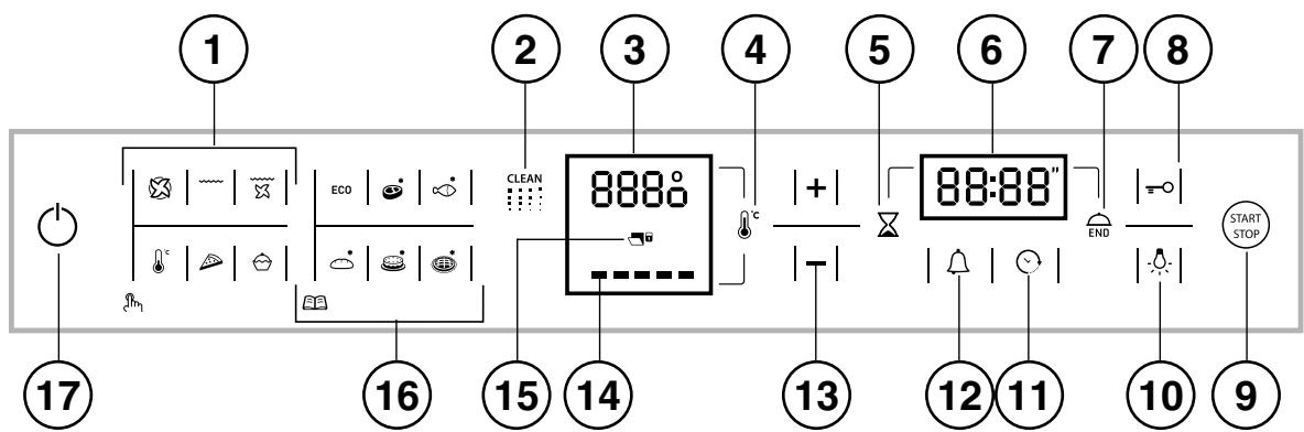 HOTPOINT FZI 103E P 0 - Panel de control - 1