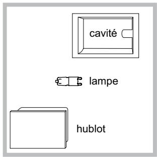 HOTPOINT FZI 103E P 0 - Remplacement de l'ampoule d'éclairage - 1