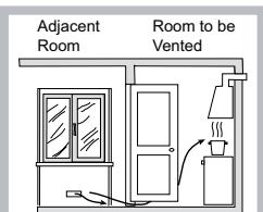 Adjacent Room Room to be Vented