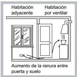 Habitación adyacente Habitación por ventilar Aumento de la ranura entre puerta y suelo