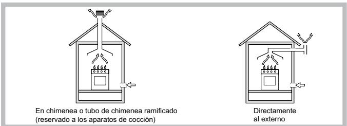HOTPOINT PK 750 T GH - Colocación - 1
