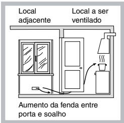 Local adjacente Local a ser ventilado Aumento da fenda entre porta e soalho