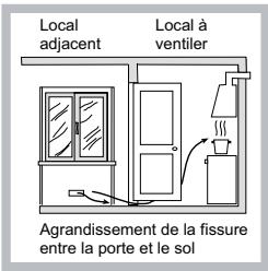 HOTPOINT PK 750 T GH - Positionnement - 3