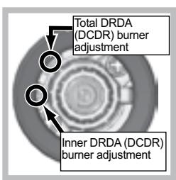 Total DRDA (DCDR) burner adjustment Inner DRDA (DCDR) burner adjustment