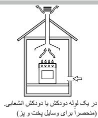 HOTPOINT PK 750 T GH - استقرار - 1