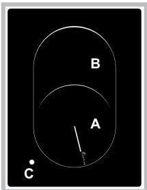 B A C