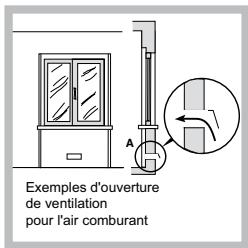 HOTPOINT PK 750 T GH - Positionnement - 2