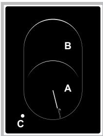 B A C