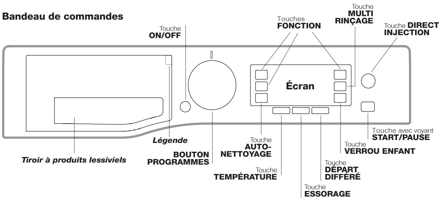 HOTPOINT RPD 946 DX EU - Description du lave-linge - 1