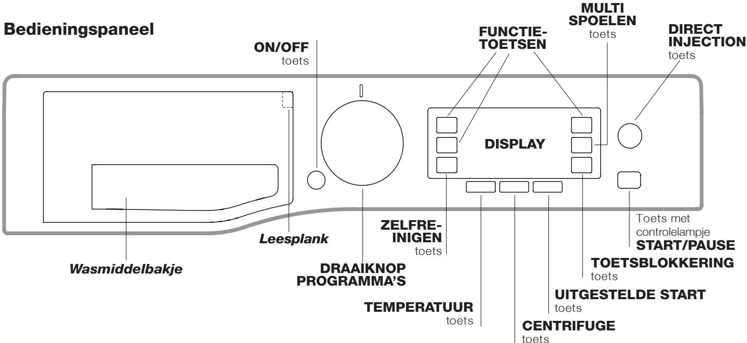 HOTPOINT RPD 946 DX EU - Beschrijving van de wasautomaat - 1