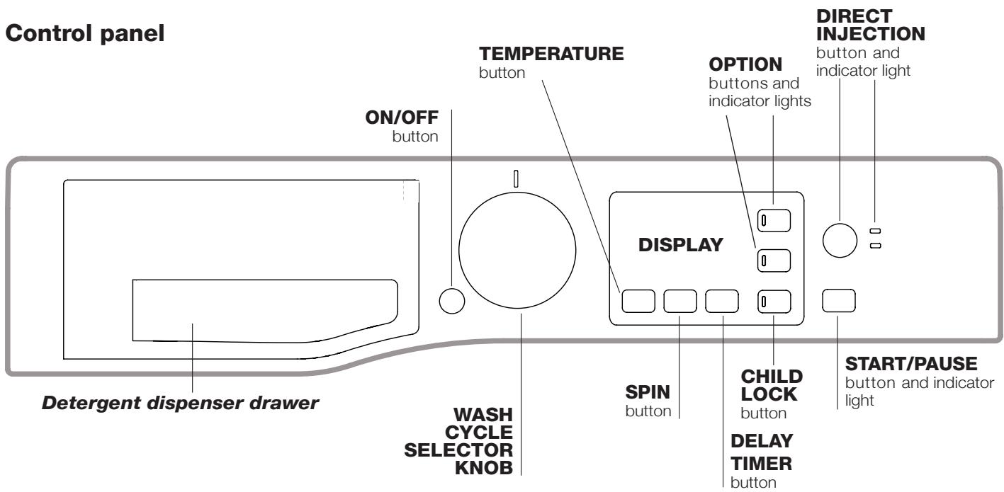HOTPOINT RSG 845 J EU - Control panel - 1