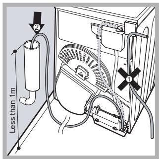 HOTPOINT TCS 73B GP - Water drain - 2