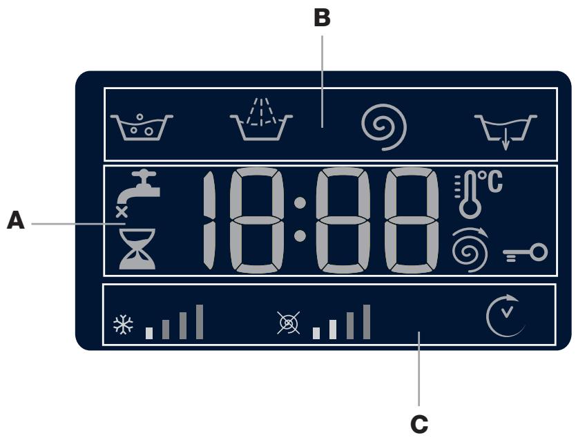 HOTPOINT WMG 720B EX.M - Écran - 1