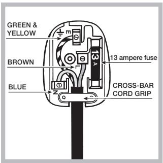HOTPOINT WMG 720B EX.M - Élimination de la fiche: - 1