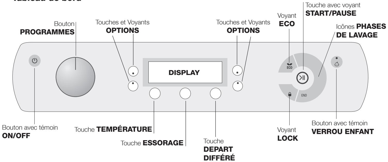 HOTPOINT AQ93F 29X EU - Stand-by - 1