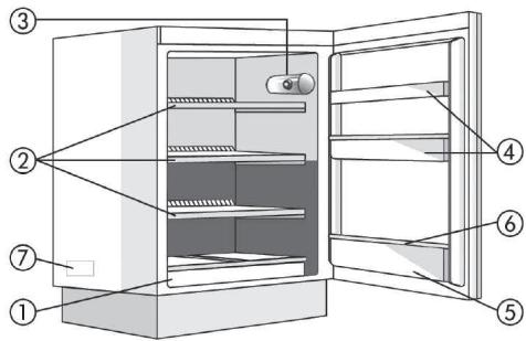 HOTPOINT BCB 7030 AA - Hn3kOTemnpaTyphoe otJeHene (Pn nHaNn) - 3