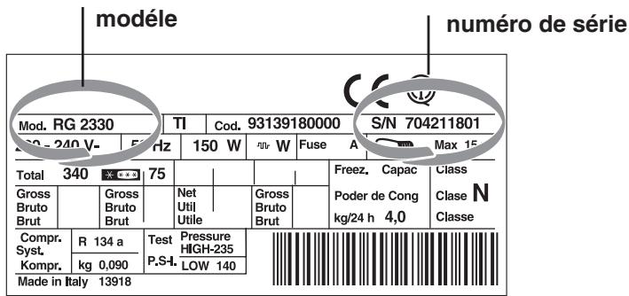 HOTPOINT BD 2423/HA - Signalez: - 1