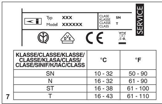 HOTPOINT CS1A 300 H - Cihazin ömrü 10 yildir. (Urünün fonksiyonunu yerine getirebilmesi icin gerekli yedek parça bulundurma suresi). - 8