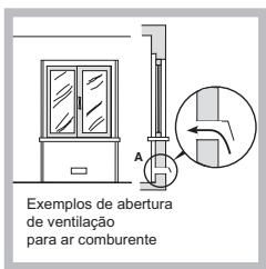 HOTPOINT DD 642 /A - Posicionamento - 2