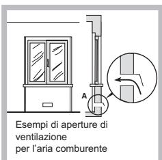HOTPOINT DD 642 /A - Posizionamento - 2