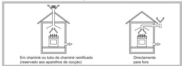 HOTPOINT DD 642 /A - Posicionamento - 1