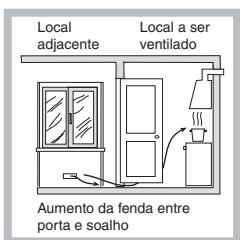 HOTPOINT DD 642 /A - Posicionamento - 3