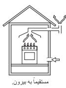 HOTPOINT DD 642 /A - Limpar as partes da plac - 2